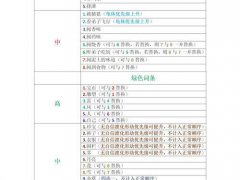 了不起的修仙模拟器--动物思绪模板体修篇（1）