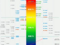 2019CPU,GPU（显卡）天梯图