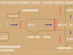 抖音视频涨粉的详细教程