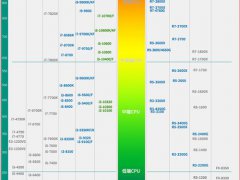 (2020.9)新版CPU显卡天梯图（包含笔记本CPU显卡天梯图）