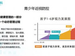 武汉小学近视控制三年不涨方法,赶紧get起来吧!