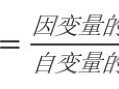 边际效应 1个不仅仅能为你省钱的经济学效应