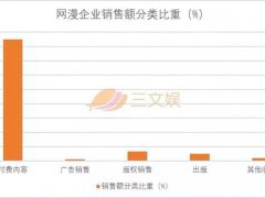 你不了解的韩国漫画 可以说我们成人化,但不能说我们不赚钱