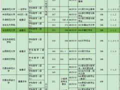 学科教学（语文）考研分析