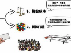 3分钟学两个经济学概念（机会成本+折扣门槛）