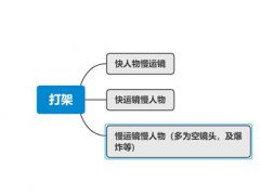 TERM系列教程（四十）关于静止系mad打架分镜的制作思路