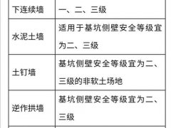 2020年一建建筑实务真题及答案解析