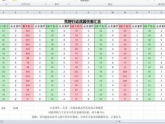 荒野行动武器伤害列表汇总（更新）