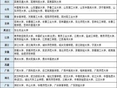 上海交通大学2021年硕士研究生招生简章