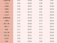 (北京地铁)各数字线路首末车时间