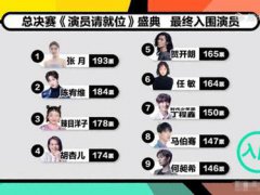 (演员请就位2)12位演员角逐年度最佳演员,幸运儿是谁？都可以