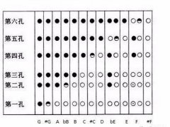 (笛子的转调)