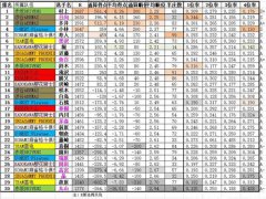 日本麻将联赛M-League三赛季个人统计(2020最终版)