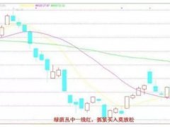 史上最全股票买卖口诀,背一条赚一条,建议收藏