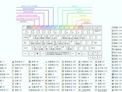 大神总结 100个CAD快捷键+20个CAD制图技巧,学会你就逆天了 满足你