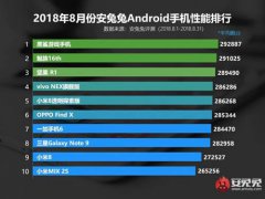 围观最新安卓手机跑分榜