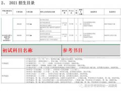 江苏师范大学2021历史学考研考645中国通史 646世界通史 历史学考研网