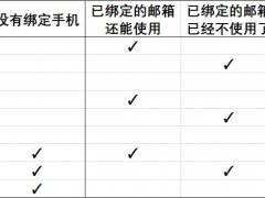 账号问题2 如何给账号换绑手机及邮箱