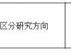 2021年中央党校研究生院行政管理考研参考书 真题 分数线