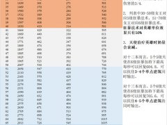 史上最全之部落冲突法术逻辑详解及使用技巧