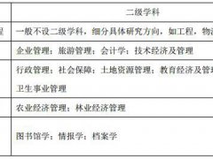 管理学考研？这些是你必须要了解的