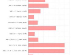 假面骑士人气排行公布,空我未进前三,w和ooo争前二