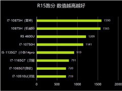 华硕灵耀X纵横笔记本数据测试-文字版