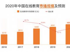 2020年在线教育直播授课大受欢迎