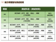 日语能力考须知 几点开始考？几点进考场？