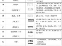 建筑工程图纸代号大全,从此做BIM识图无压力