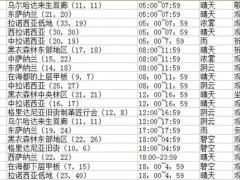 FF14-探索笔记极详细攻略-2.0篇（地点11-20）