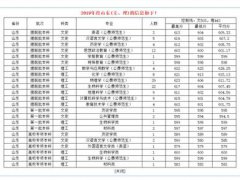 当公费师范生是怎样的体验