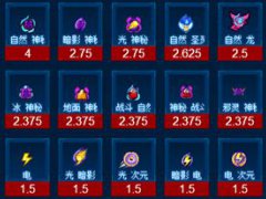 厉魇魔王·咤克斯解析