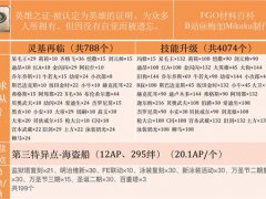 FGO材料百科·第一期（大图）