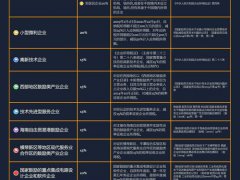 2021年最新最全企业所得税 增值税 个税税率表