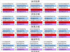 植物大战僵尸2新手攻略汇总