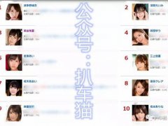 FANZA2019年度榜单TOP20