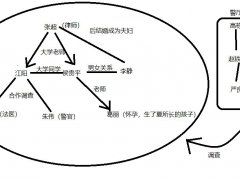 (长夜难明)沉默的真相剧透预警原著剧情总结