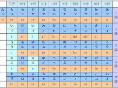 入门学习,日语五十音和罗马拼音对照表,快速掌握发音