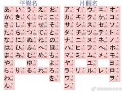 (日本语)日语中 你 有多少种说法？
