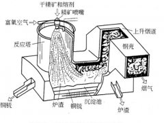 炼铜手册 带你进一步了解 炼铜史 和 如何炼铜