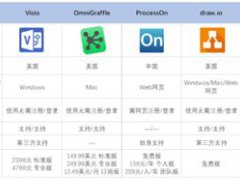 7款流程图制作软件大盘点 轻松绘制流程图