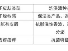 如何给狗狗正确地洗澡？