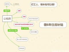 杭州各区公租房申请条件比较,你符合申请条件吗？