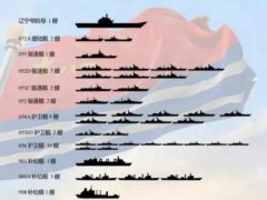 2020年中国海军三大舰队主力舰数量