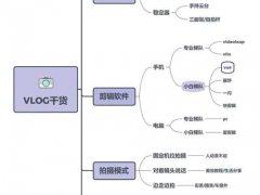 vlog是什么意思？怎么拍？