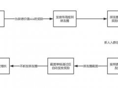 在线少儿编程的运营