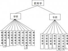 教育学考研,以下是你必须知道的事