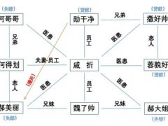 (明星大侦探)还是漂亮惹的祸（故事线梳理）