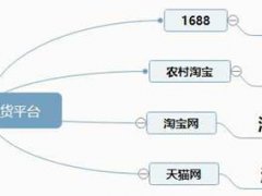 淘花是什么？淘花有什么优势和缺点？